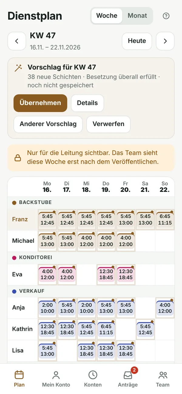 Dienstbit am Handy: Vorschlag für eine Bäckerei-Woche, Besetzung überall erfüllt