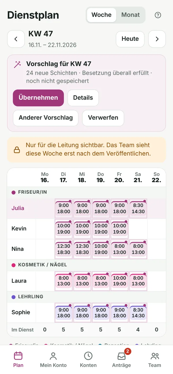 Dienstbit am Handy: Vorschlag für eine Salon-Woche, Besetzung überall erfüllt