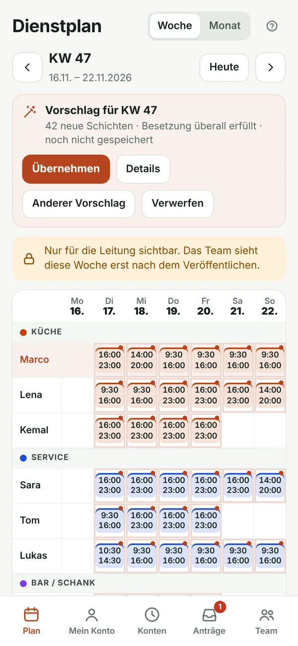 Dienstbit am Handy: Vorschlag für eine Gastro-Woche mit 42 neuen Schichten, Besetzung überall erfüllt