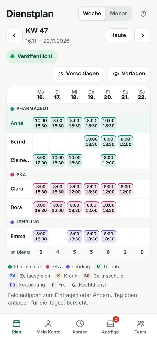 Dienstbit am Handy: veröffentlichter Wochenplan einer Apotheke mit Pharmazeut:innen, PKA und Lehrling