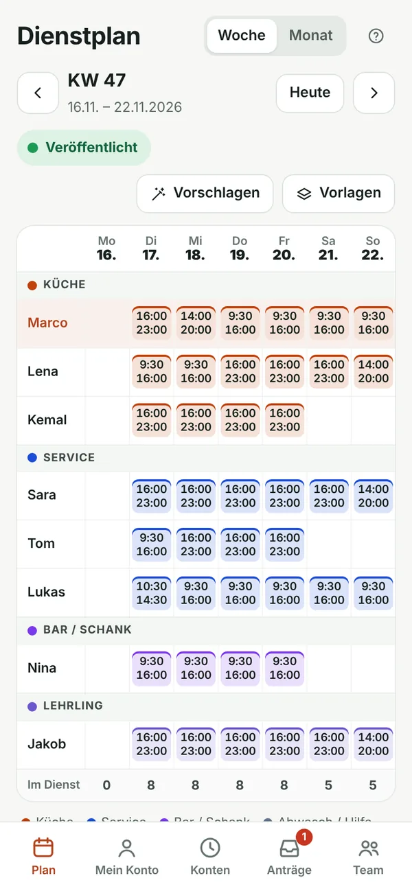 Dienstbit am Handy: Wochenplan eines Gasthauses mit Küche, Service, Schank und Lehrling